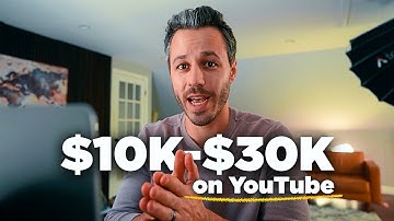 How Normal People Are Blowing Up On Youtube In 2026