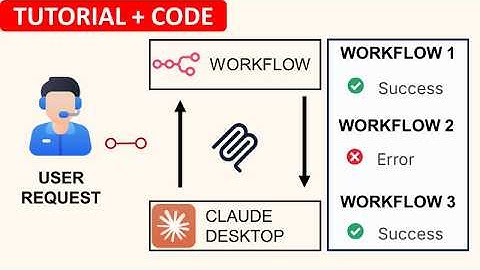 Deploy an AI Assistant to Supervise Your n8n Automations with (Code + Demo)