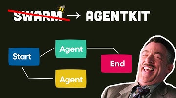 OpenAI Swarm Update 2025: How OpenAI AgentKit Is Fueling the Multi-Agent AI Boom