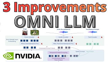 Nvidia Drops New OMNI LLM - 3 INSANE Improvements - TEG, CRTE, OmniAgentNet