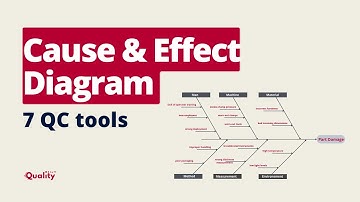 Cause and Effect Diagram (Fishbone Diagram) Explained | 7 QC Tools for Root Cause Analysis