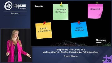 Engineers Are Users Too: A Case Study in Design Thinking for Infrastructure - Grace Alwan