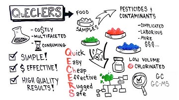 Food Safety Sample Preparation: QuEChERS Method for Pesticides