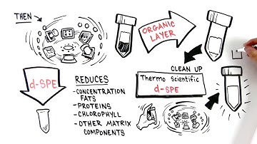 Food Safety Sample Preparation: QuEChERS Method for Pesticides