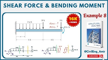 Shear & Moment Equations | Cantilever Beam with Rectangular Load (Method of Sections)