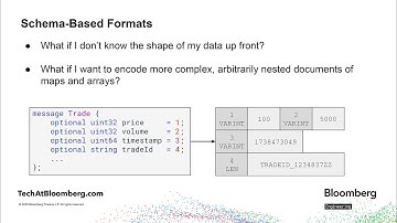 Building a High-Performance Binary Serialization Format with In-Place Modification - Hamish Morrison