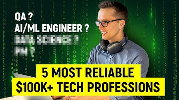 Datawetenschapper | Machine Learning Engineer | QA Automation Engineer - De meest betrouwbare tec...