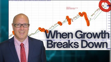 Belangrijkste grafiek voor de markt van vandaag