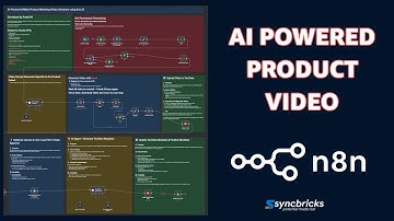 Build a Hands-Free AI Video Funnel with n8n (Catalog → Prompt → Publish)