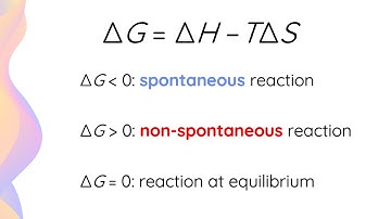 Gibbs Free Energy & Spontaneity // HSC Chemistry