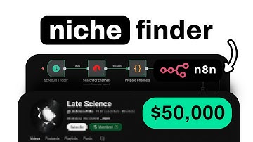 How to Find Unsaturated Faceless Niches (n8n automation)