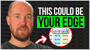 De "Probability Shift"-handelsstrategie | Hoe te handelen op basis van de FED/FOMC