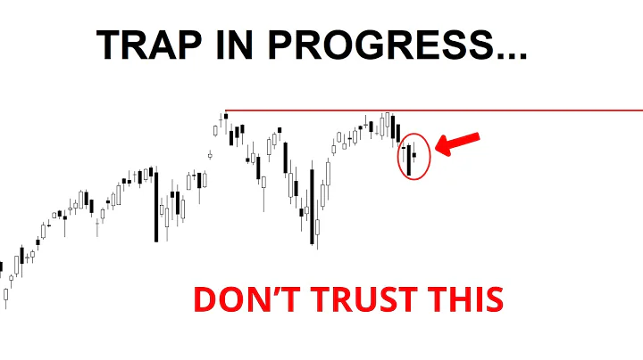 Technical Analysis of Stocks: SPY / QQQ / NVDA / TSLA / AMD / PLTR / AAPL / ORCL