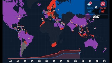 The Global Pizza Wars: Pizza Hut vs. Domino’s (Timelapse)