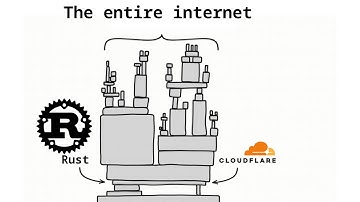 Cloudflare Breaks the Internet (again)