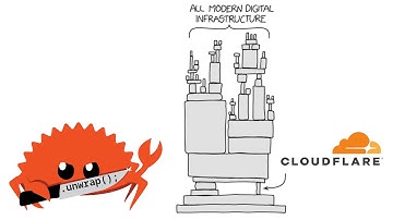 Cloudflare Breaks the Internet (again)