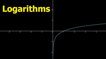 Logarithms Explained in 60s