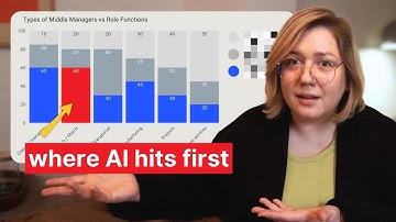 What I think about AI as Middle Manager