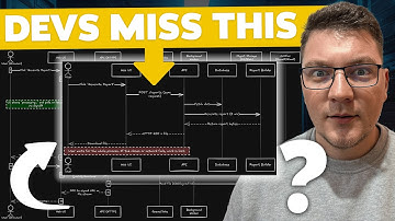 This Interview Question Changed How I Think About System Design