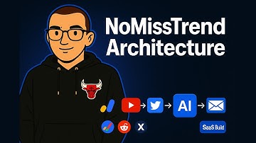 How I Designed the Architecture for NoMissTrend