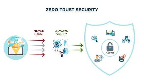 What is Zero Trust Architecture? Explained Simply for Beginners