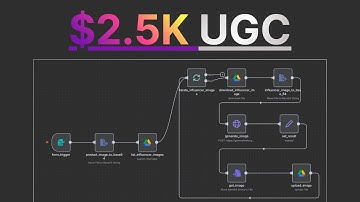 $2.5k ugc machine - (nano banana + gemini with template)