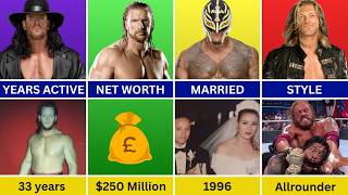 Comparison: Undertaker vs. Triple H vs. Rey Mysterio vs. Edge