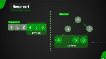 Easiest visual explanation of HEAP SORT | Coddict