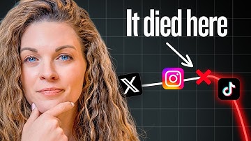 The Anti-Social Media Strategy That Will Grow Your Business