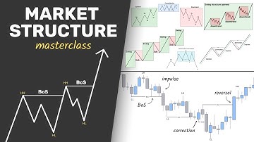 The #1 Market Structure Strategy for Forex Traders to MAXIMIZE Profits in 2025