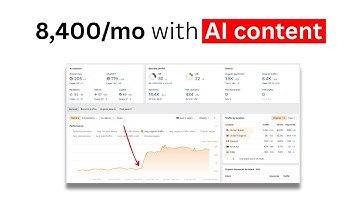 From 2,000/mo to 8,400/mo with AI SEO (strategy revealed)