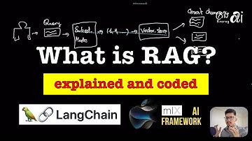 RAG Explained and Coded for Beginners