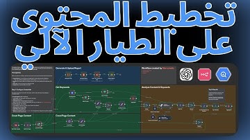 بنيت أداة ذكاء اصطناعي لكشف ثغرات المحتوى تلقائياً (بدون كود)