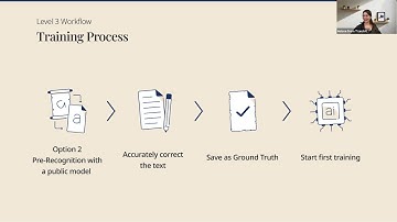 Training text recognition models with Transkribus (English webinar)