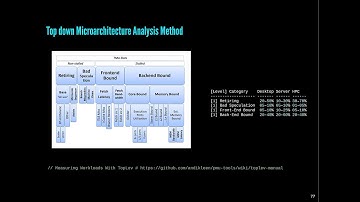 Why 99% of C++ Microbenchmarks Lie – and How to Write the 1% that Matter! - Kris Jusiak