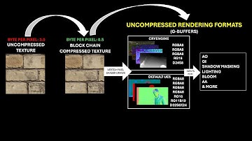 How Textures & GPU Utilization Make Or Break Optimization