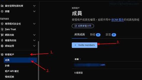 客戶Cloudflare帳號又忘了？這招解決網域管理問題！