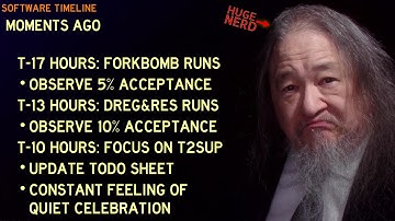 I Demo A Long-Awaited Goal - T2sday Update 3167