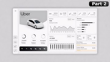Power BI Dashboard Design: Real-World Uber Data Analysis Project Tutorial | Part-2