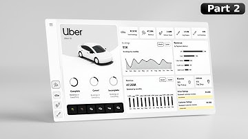 Power BI Dashboard Design: Real-World Uber Data Analysis Project Tutorial | Part-2