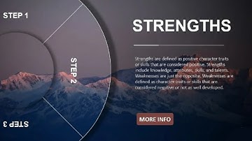 PowerPoint Image Layout Tutorial | Easy Rotating Effects | PowerPoint Animation & Transitions