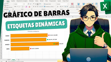 Cómo hacer un gráfico de barras dinámico en Excel con emojis y etiquetas que cambian
