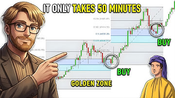 MASTER Fibonacci Trading in 50 Minutes (The Complete Course)