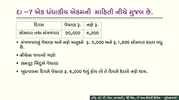 દા - 7, 8  & 9 || સીમાંત પડતર પદ્ધતિ || સંચાલકીય હિસાબી પદ્ધતિ || બી. કોમ. સેમ. -5 || સૌરાષ્ટ્ર યુનિ