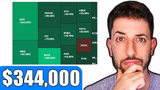 What I'll Be Buying & Selling As The Portfolio Reaching New ATH!