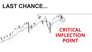 Technical Analysis of Stocks: SPY / QQQ / NVDA / TSLA / AMD / PLTR