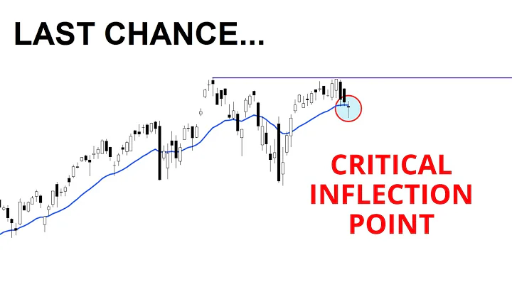 Technical Analysis of Stocks: SPY / QQQ / NVDA / TSLA / AMD / PLTR