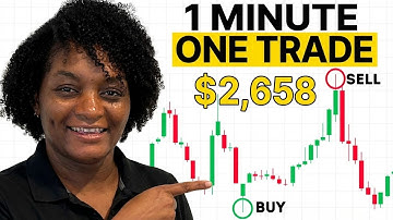 The 1-Minute Scalping Strategy I Trade Every Morning