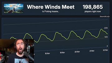 Where Western Devs CANNOT Compete