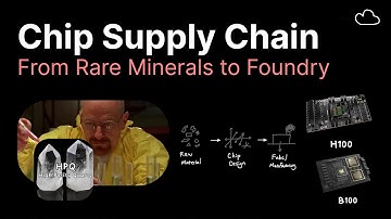 AI Chip Supply Chain Explained